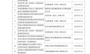 甘肃酒钢华润肃北马鬃山200MW风电项目塔筒设备采购中标候选人公示