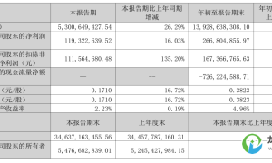 新增订单18.7GW！运达股份第三季度报告出炉