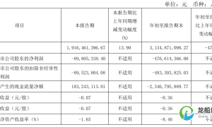 亏损！电气风电前三季度业绩公布